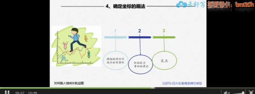 云舒写四大名著精读视频课：提升语文素养的必备指南