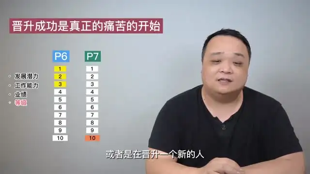 成为顶尖产品经理：老曾职场进阶4套课程
