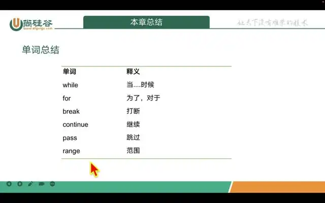 2024尚硅谷Python零基础实战：600+课时+源码，从入门到精通