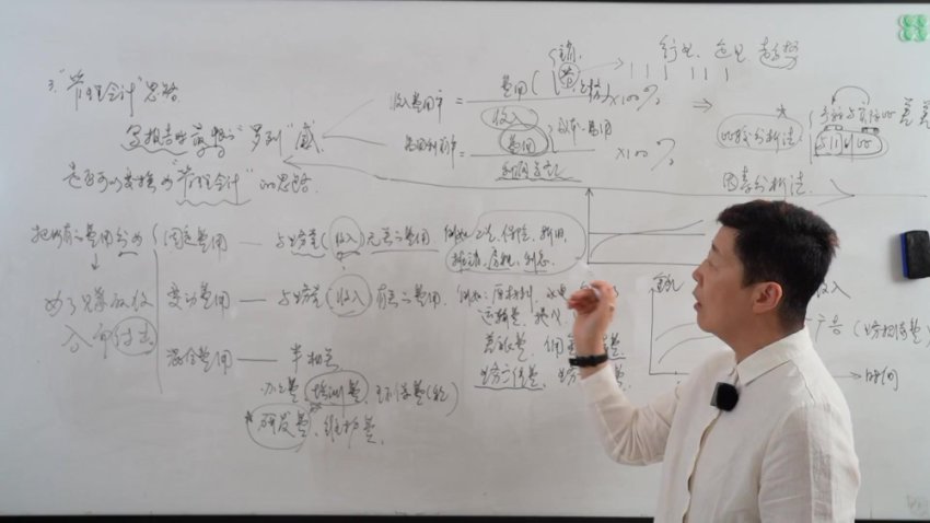 老板满意的财务报告：3步搞定财务报表分析