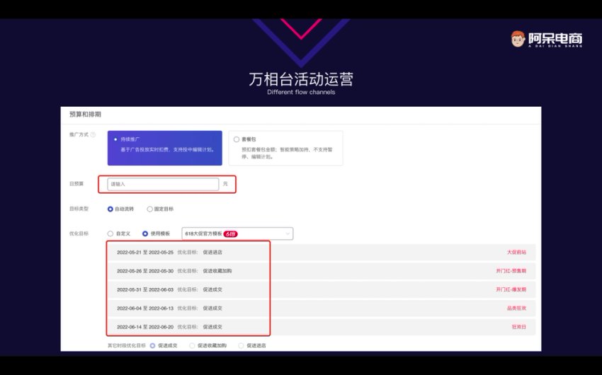 万相台淘宝直通车实战课：拉新爆款全攻略
