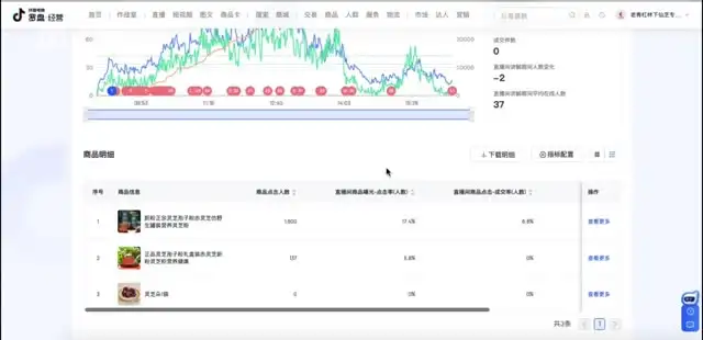 抖音运营全攻略：从0到1打造百万粉丝账号