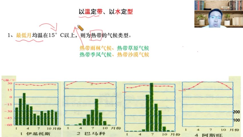 2025高三地理暑假班：张艳萍老师精讲一轮复习与地理考点