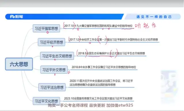 2025会计政论高分冲刺班：名师精讲+刷题攻略