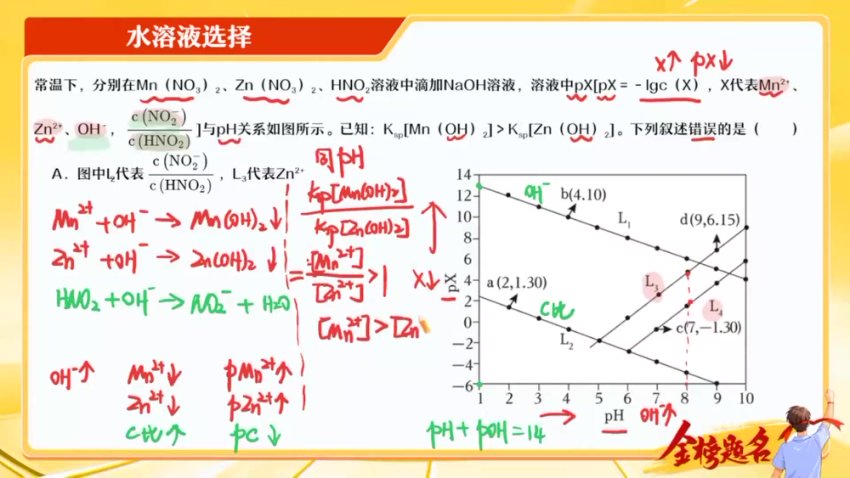 2024高三化学冲刺班【康冲】高效提分攻略