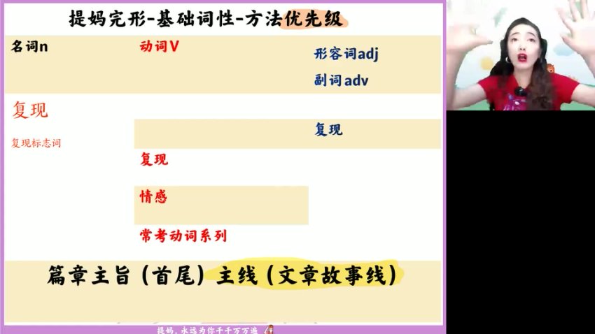 2024张冰瑶高二英语春季班-语法阅读写作全突破