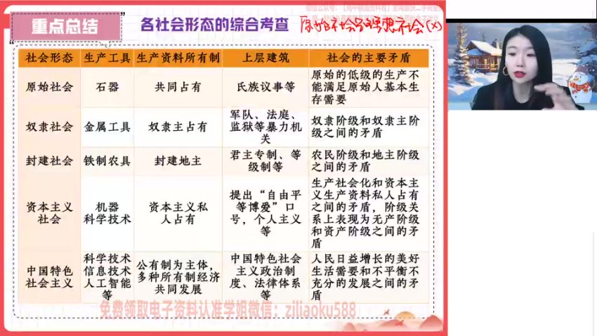 2023高一政治必修1+2系统精讲：周峤矞秋季班（含中特+经济）