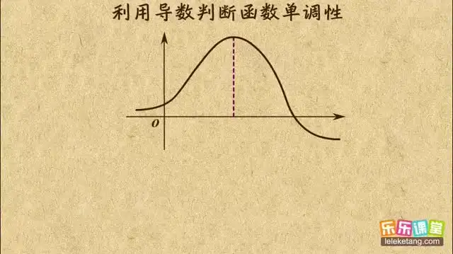 高中数学提分秘籍：乐乐课堂全模块精讲