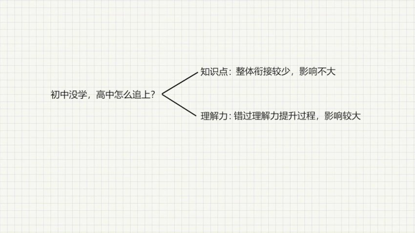 中小学学霸养成：高效学习与考试提升秘籍