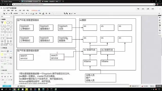 Java进阶：ELK与ElasticStack高级搜索实战