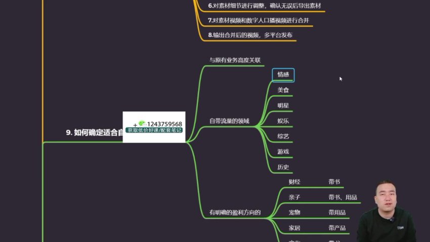 AI数字人视频创作48课：从入门到爆款实战