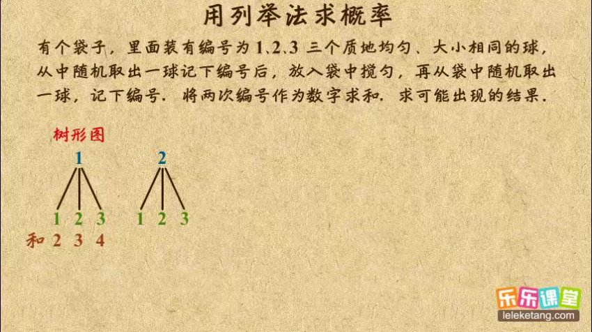 乐乐课堂北京版初中数学7-9年级动画课程