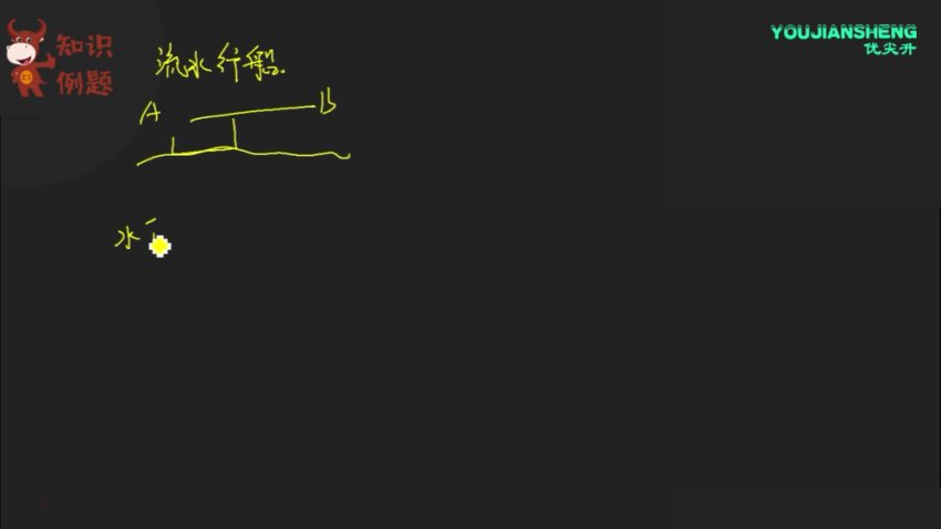 四年级奥数培优：方程应用+行程问题专项突破