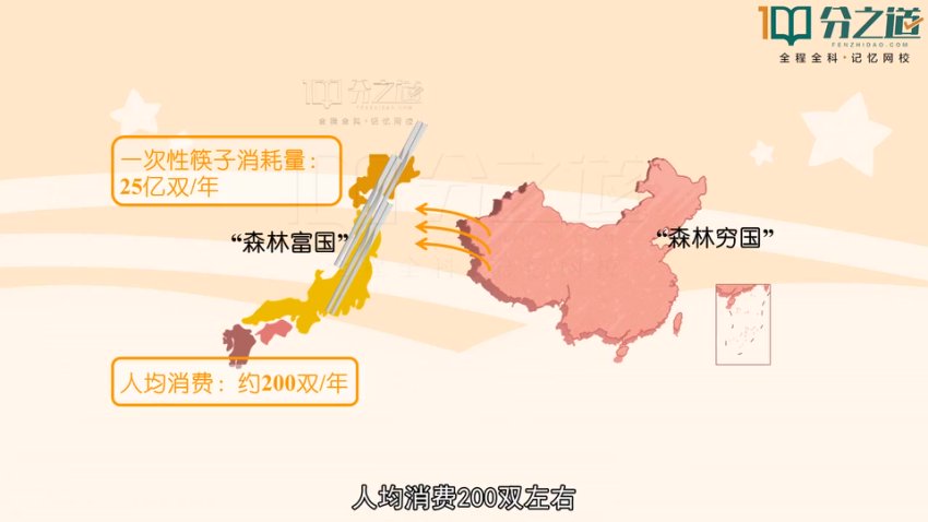 浙教版初中科学全册动画课程：7-9年级同步学习