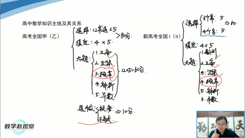赵观察数学思维通识课：16种解题思想+初高衔接