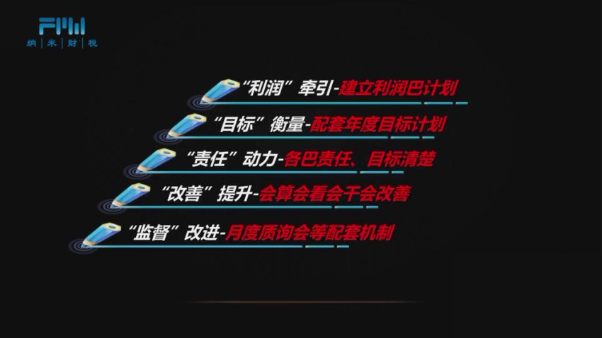 阿米巴经营模式设计与行业实战应用